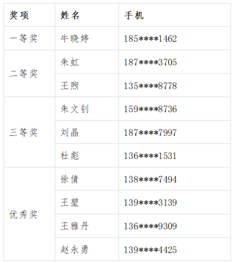 獲獎(jiǎng)名單2.jpg