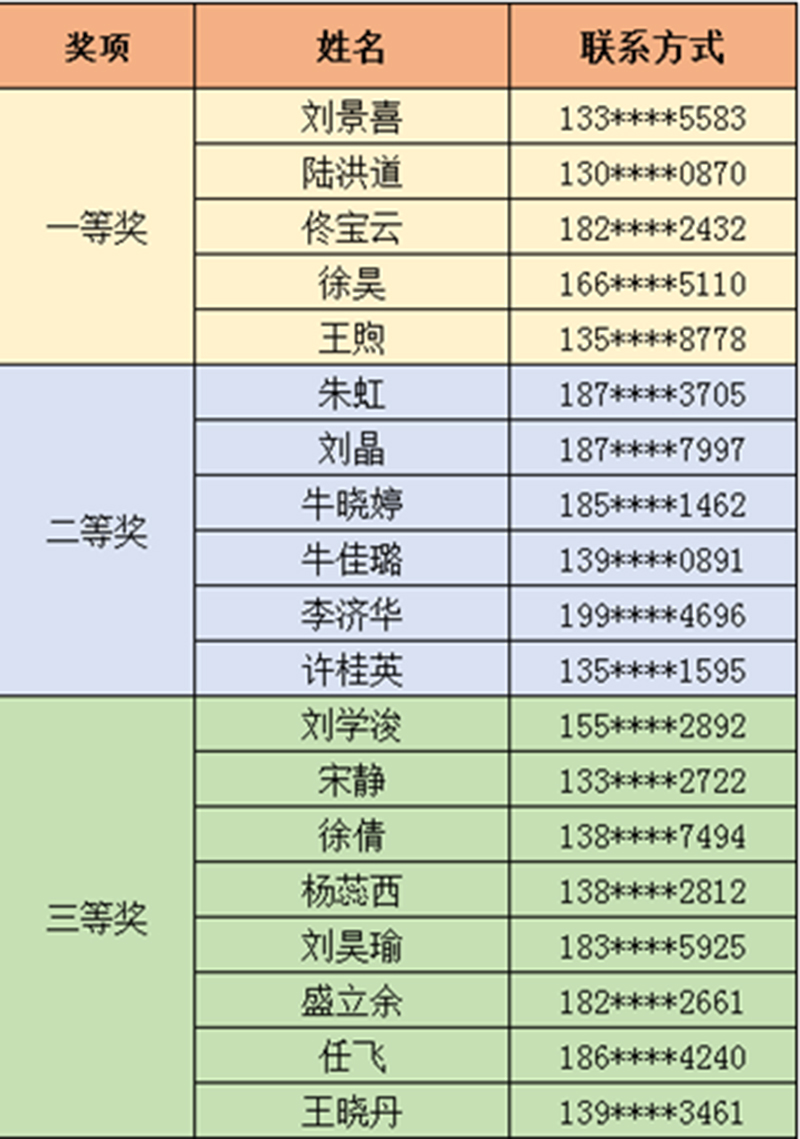 獲獎名單1.jpg